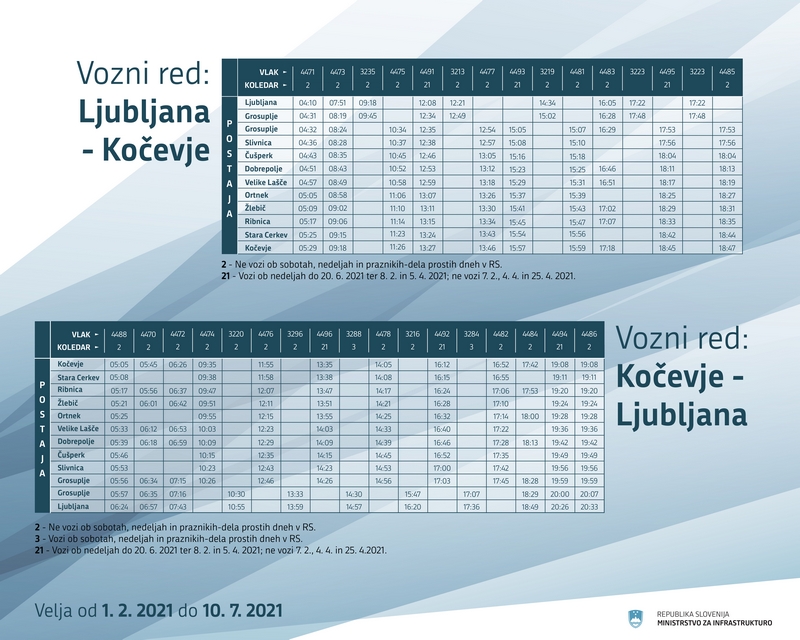 mala Vozni red popravek